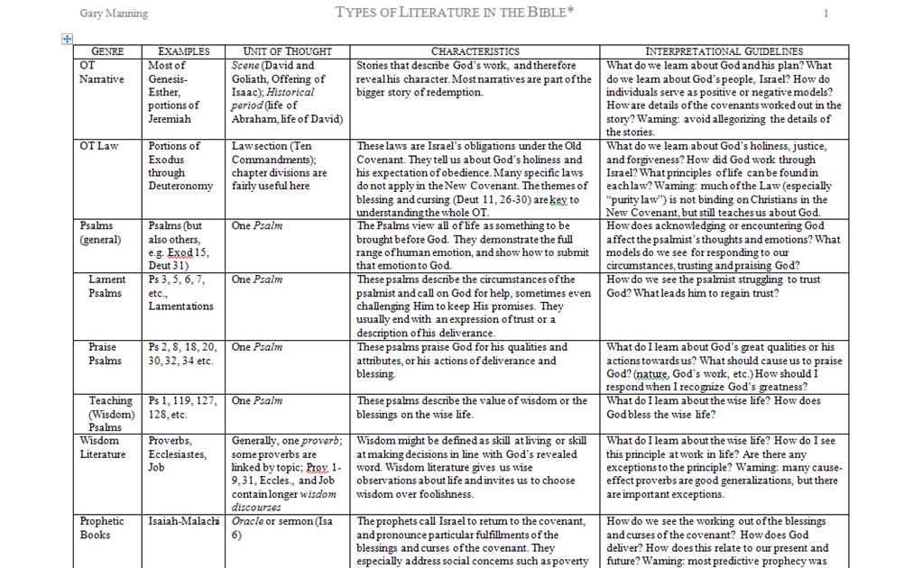 The Bible as Literature - Life, Hope & Truth bible in literature
